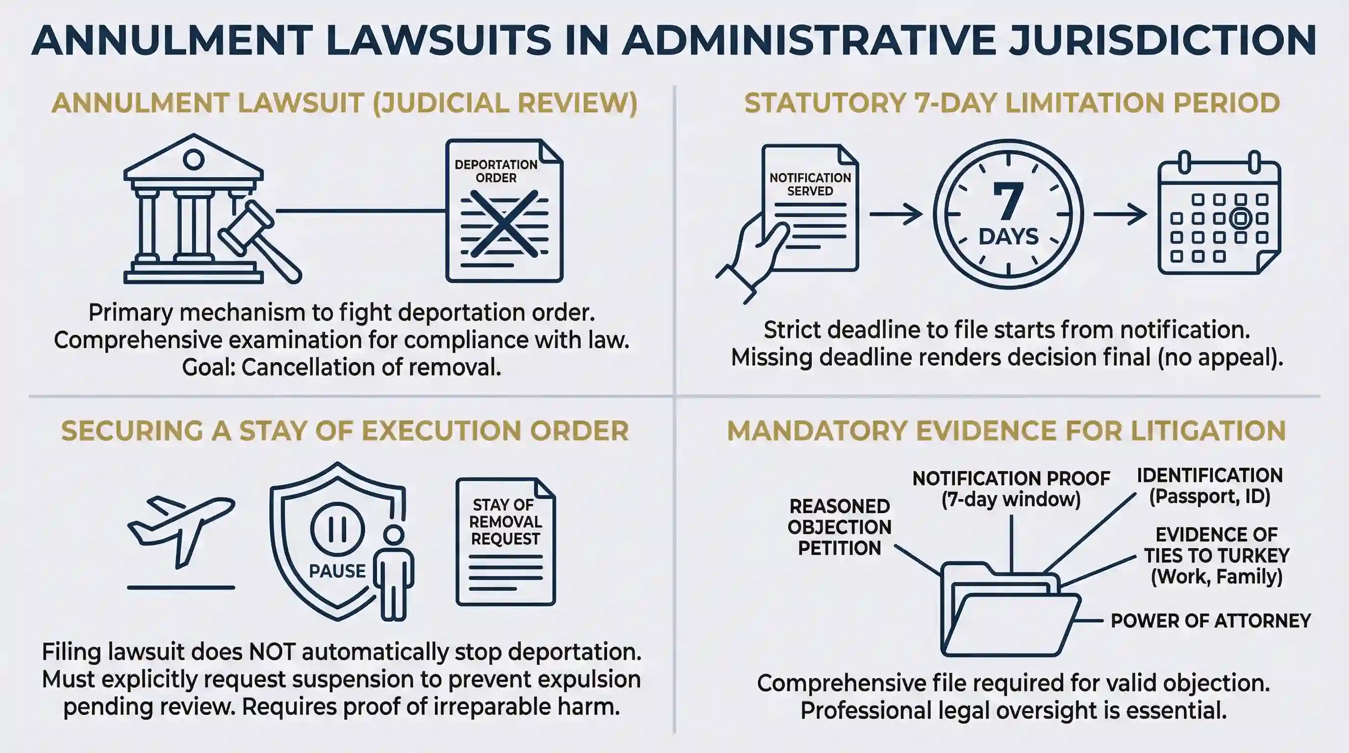 Legal process for filing an annulment lawsuit in Turkish Administrative Courts to stop deportation and secure a stay of execution.
